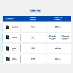 Maxi PowerPack XTREM LCE Pour GoPro HERO12/11/10/9 -Magasin D’Équipement De Caméra D’Action maxi powerpack xtrem lce pour gopro hero1211109 7