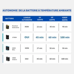 Maxi PowerPack XTREM LCE Pour GoPro HERO12/11/10/9 -Magasin D’Équipement De Caméra D’Action maxi powerpack xtrem lce pour gopro hero1211109 8